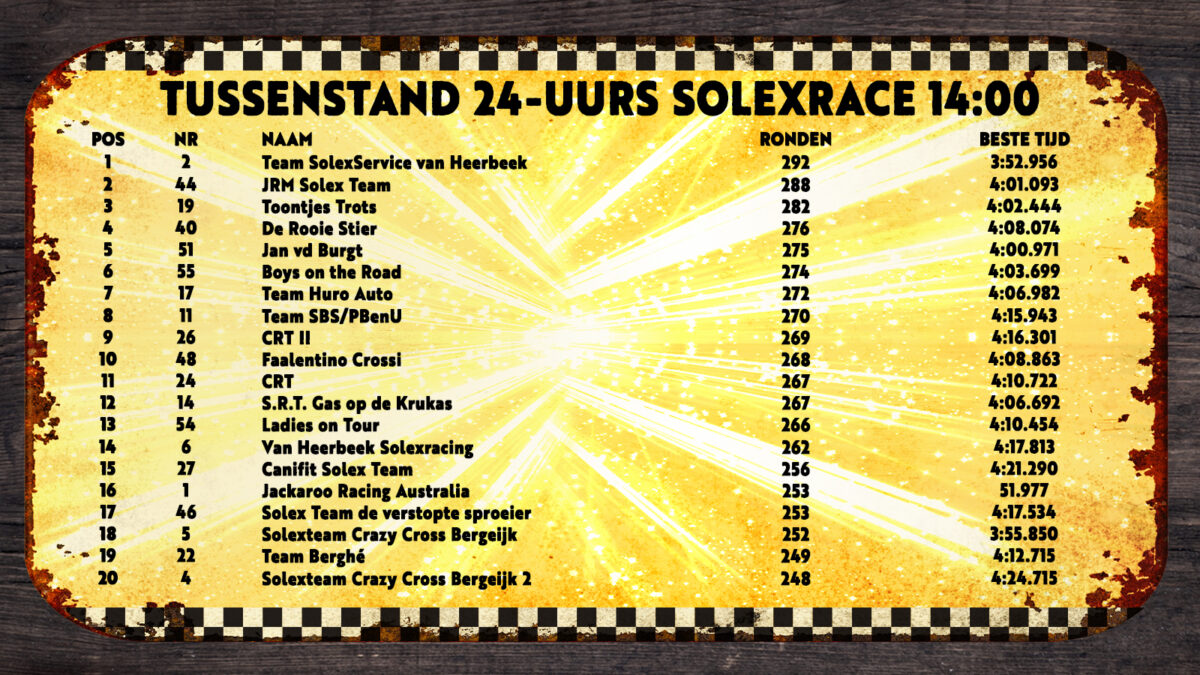 Tussenstand Uurs Solexrace